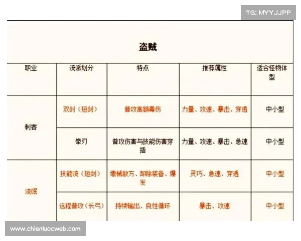 铁匠炼成术:仙境传说手游打造极品装备秘籍 铁匠炼成术:仙境传说手游打造极品装备秘籍